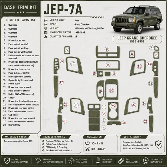 Jeep Grand Cherokee 1996-1998 kit complet, 27 pièces kit décoration intérieure tableau de bord