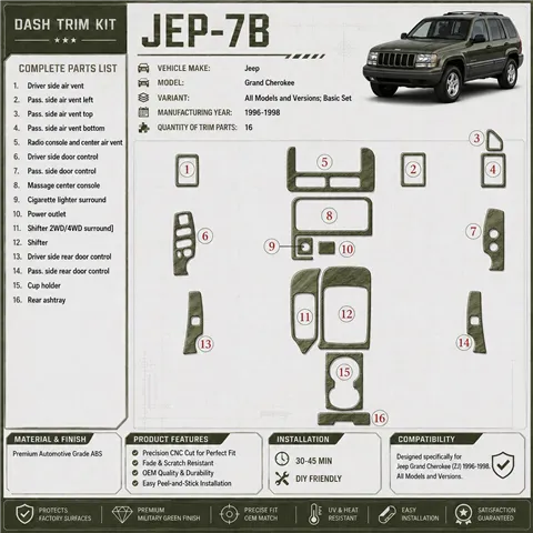 Jeep Grand Cherokee 1996-1998 kit de base, 19 pièces kit décoration intérieure tableau de bord