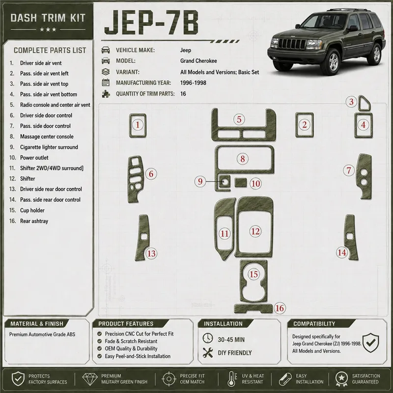 Jeep Grand Cherokee 1996-1998 kit de base, 19 pièces kit décoration intérieure tableau de bord