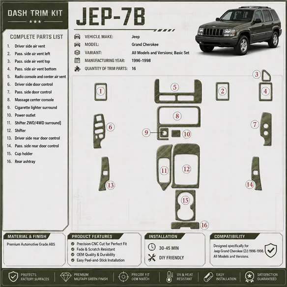 Jeep Grand Cherokee 1996-1998 kit de base, 19 pièces kit décoration intérieure tableau de bord
