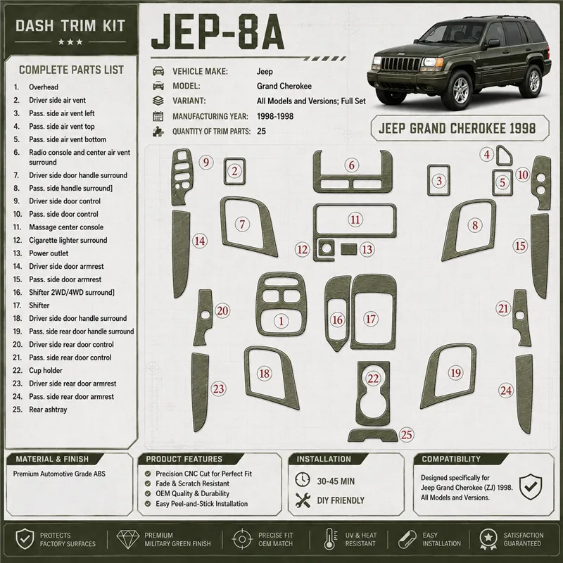 Jeep Grand Cherokee 1998-1998 kit complet, 28 pièces kit décoration intérieure tableau de bord