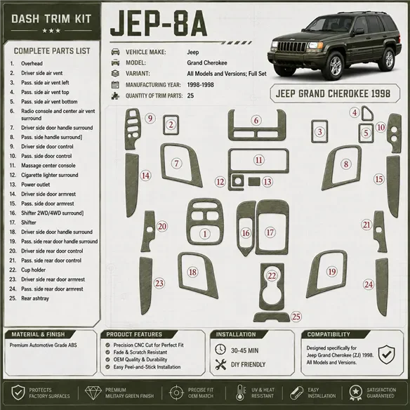 Jeep Grand Cherokee 1998-1998 kit complet, 28 pièces kit décoration intérieure tableau de bord