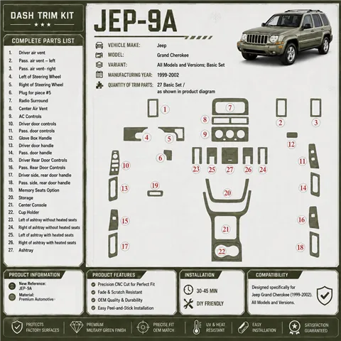 Jeep Grand Cherokee 1999-2002 kit de base kit décoration intérieure tableau de bord