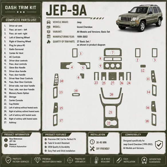 Jeep Grand Cherokee 1999-2002 kit de base kit décoration intérieure tableau de bord
