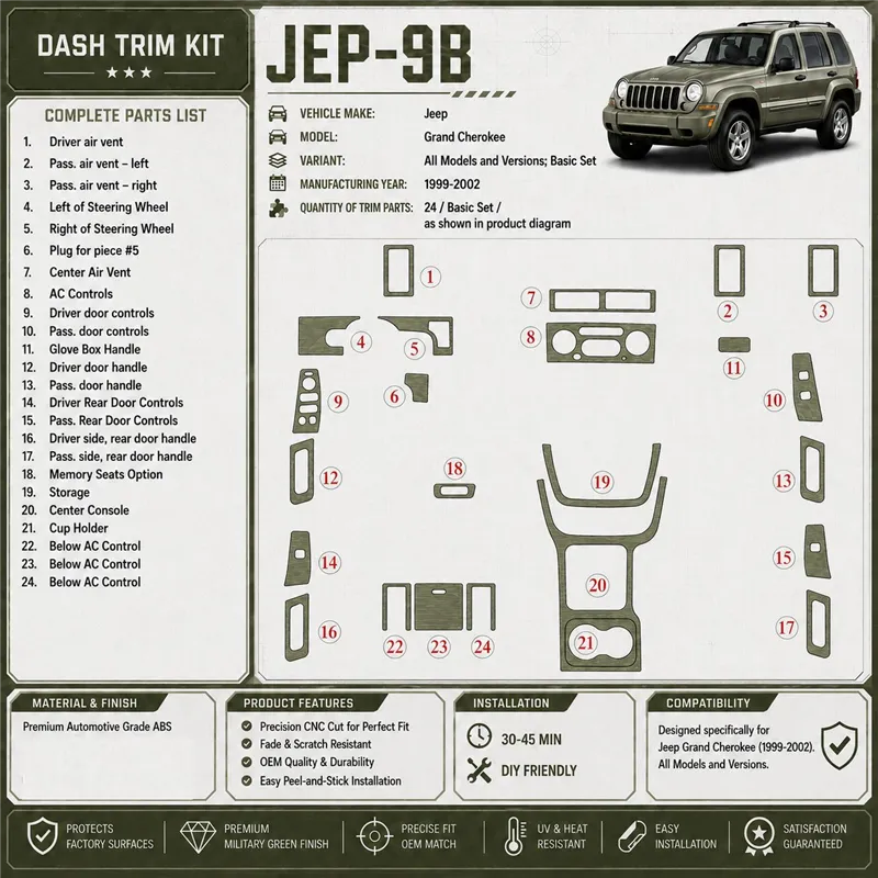 Jeep Grand Cherokee 1999-2002 kit de base kit décoration intérieure tableau de bord