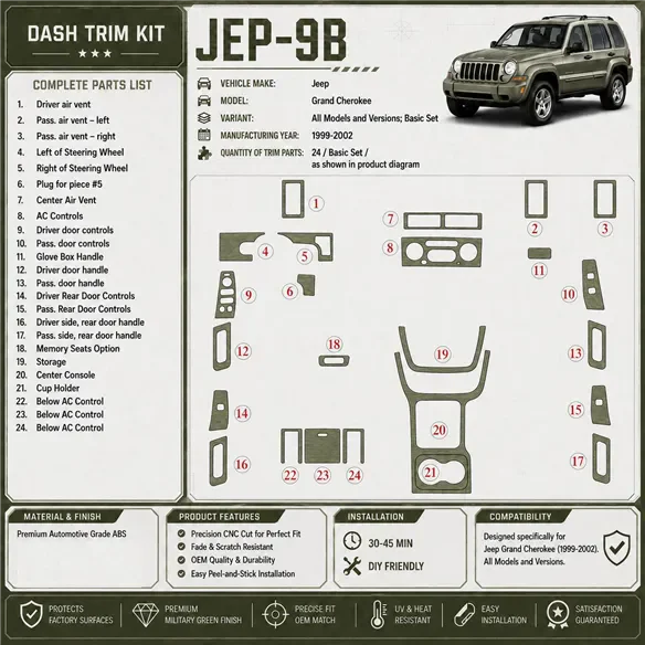 Jeep Grand Cherokee 1999-2002 kit de base kit décoration intérieure tableau de bord