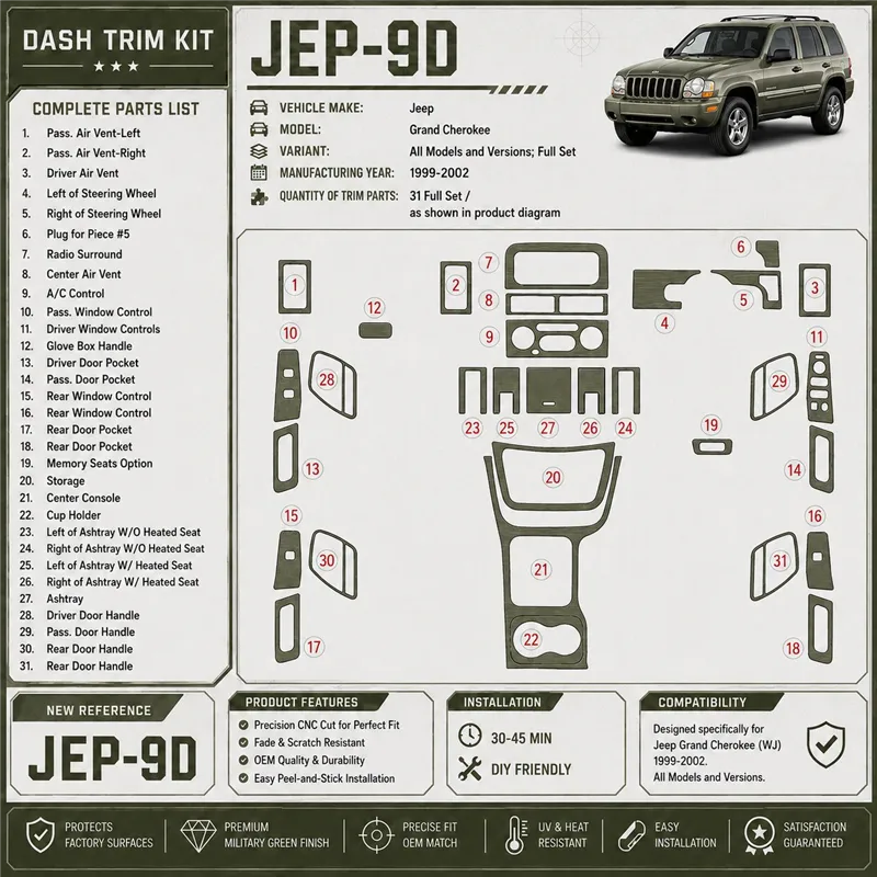 Jeep Grand Cherokee 1999-2002 kit complet kit décoration intérieure tableau de bord