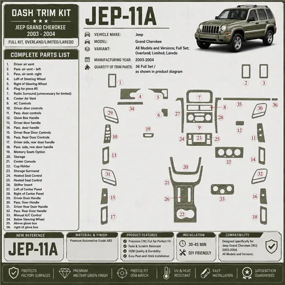 Jeep Grand Cherokee 2003-2004 kit complet, Overland, Limited, Laredo kit décoration intérieure tableau de bord