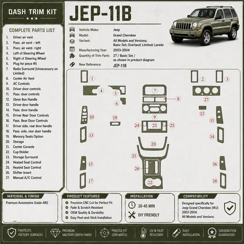 Jeep Grand Cherokee 2003-2004 kit de base, Overland, Limited, Laredo kit décoration intérieure tableau de bord