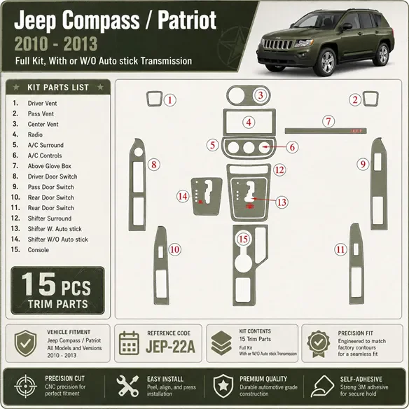 Jeep Compass/Patriot 2009 - à aujourd’hui kit décoration intérieure tableau de bord
