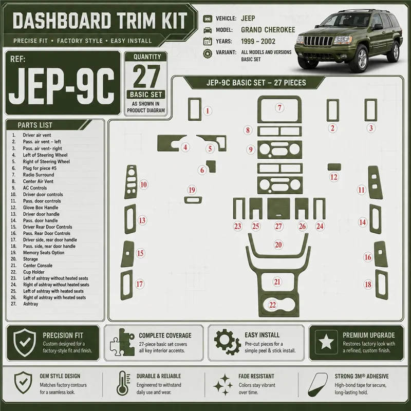 Jeep Grand Cherokee 1999-2002 kit de base kit décoration intérieure tableau de bord
