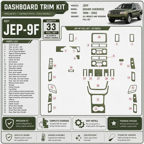 Jeep Grand Cherokee 1999-2002 kit complet kit décoration intérieure tableau de bord