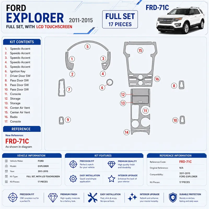 Ford Explorer 2011 - à aujourd’hui avec capteur screen kit décoration intérieure tableau de bord