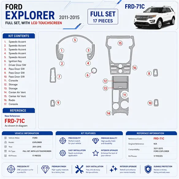 Ford Explorer 2011 - à aujourd’hui avec capteur screen kit décoration intérieure tableau de bord