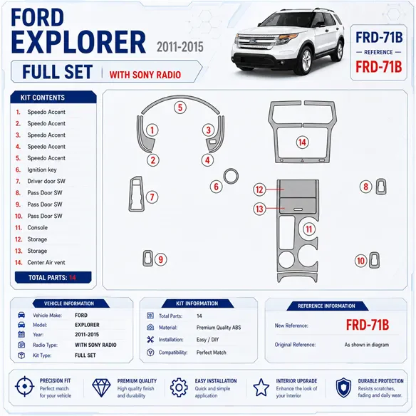 Ford Explorer 2011 - à aujourd’hui kit complet, avec Sony Radio kit décoration intérieure tableau de bord