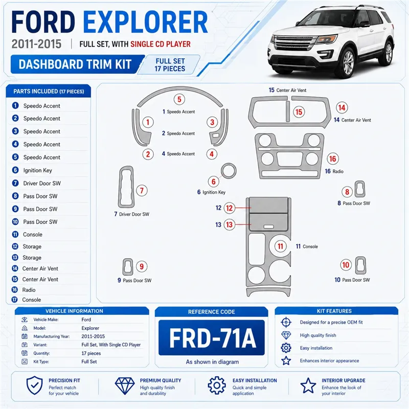 Ford Explorer 2011 - à aujourd’hui kit décoration intérieure tableau de bord
