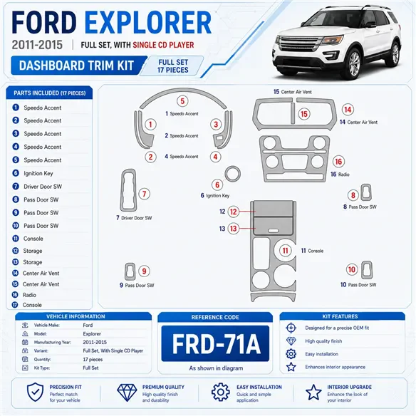 Ford Explorer 2011 - à aujourd’hui kit décoration intérieure tableau de bord