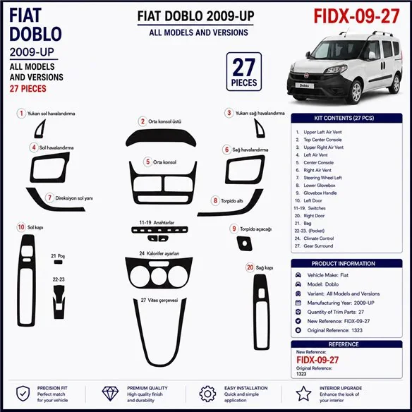 Fiat Doblo 2009+ kit décor tableau de bord 3D, 27 pièces