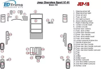 Jeep Cherokee Sport 1997-2001 Paquet de base BD Kit la décoration du tableau de bord - 1 - habillage decor de tableau de bord