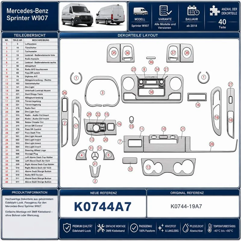 Mercedes Sprinter W907 kit décoration intérieure tableau de bord 40 pièces