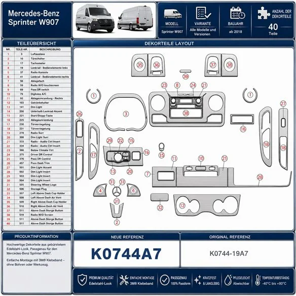 Mercedes Sprinter W907 kit décoration intérieure tableau de bord 40 pièces