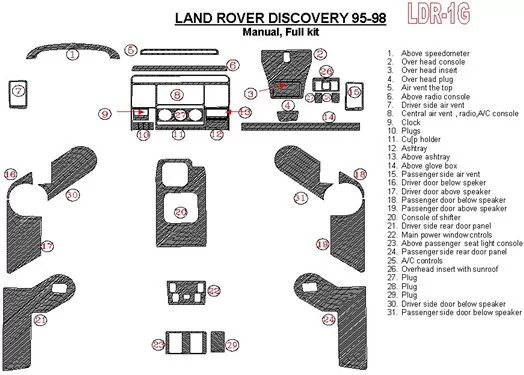 Land Rover Discovery 1995-1998 boîte manuellebox, Sans Fabric BD Kit la décoration du tableau de bord - 1 - habillage decor de t