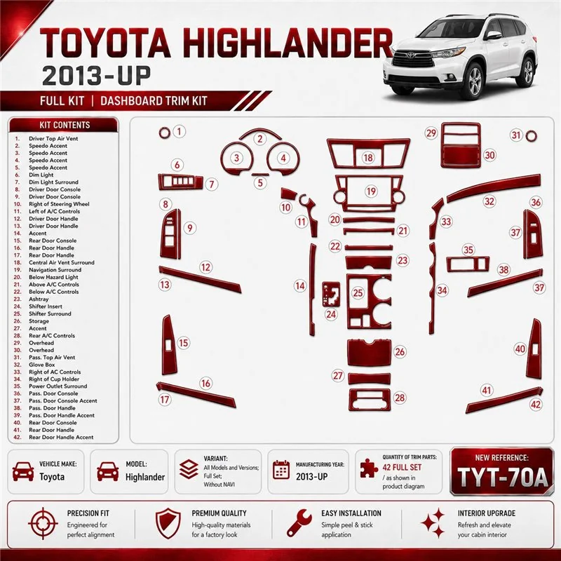 Toyota Highlander 2013 - à aujourd’hui kit complet, sans navigation kit décoration intérieure tableau de bord
