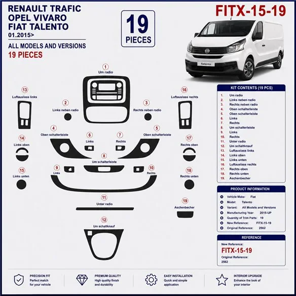 Fiat Talento 2015+ kit décor tableau de bord 3D, 19 pièces