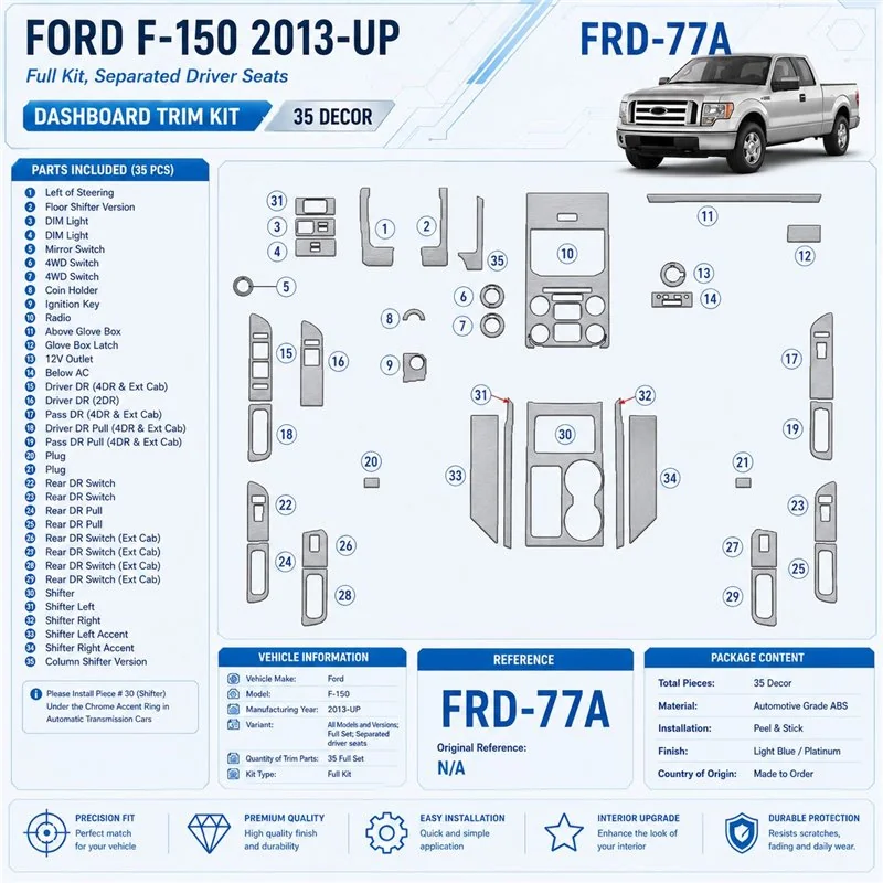 Ford F-150 2013 - à aujourd’hui kit complet, Separated driver seats kit décoration intérieure tableau de bord