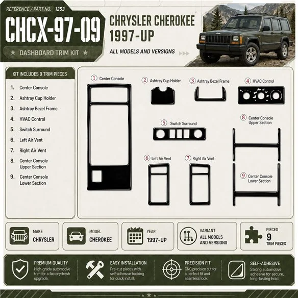 Chrysler Cherokee 1997 - à aujourd’hui 3D kit décoration intérieure tableau de bord 9 pièces