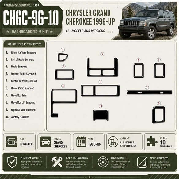 Chrysler Grand Cherokee 1996 - à aujourd’hui 3D kit décoration intérieure tableau de bord 10 pièces