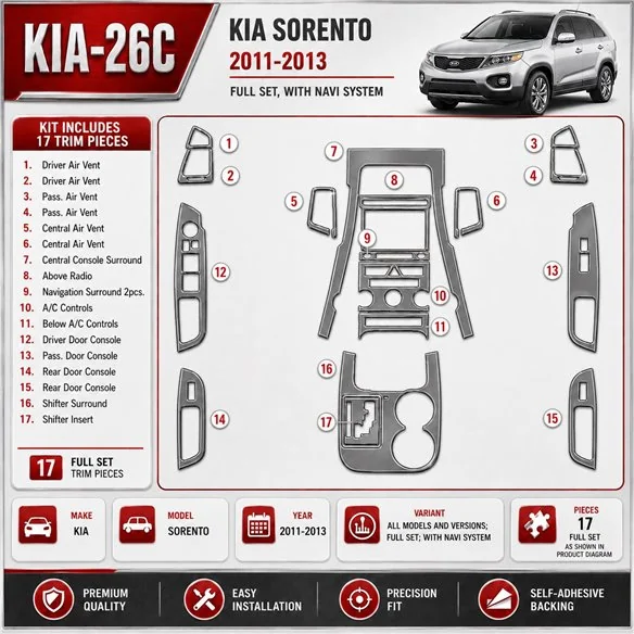 KIA Sorento 2011 - à aujourd’hui kit complet, avec navigation system kit décoration intérieure tableau de bord