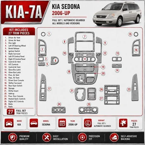 Kia Sedona 2006 - à aujourd’hui kit complet, boîte automatique kit décoration intérieure tableau de bord