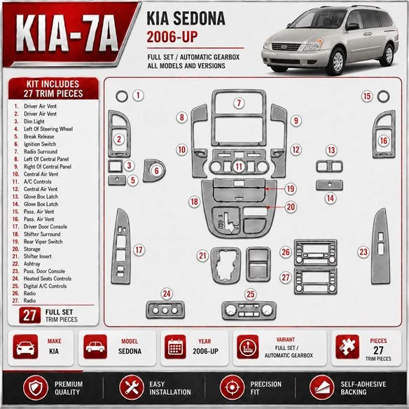 Kia Sedona 2006 - à aujourd’hui kit complet, boîte automatique kit décoration intérieure tableau de bord