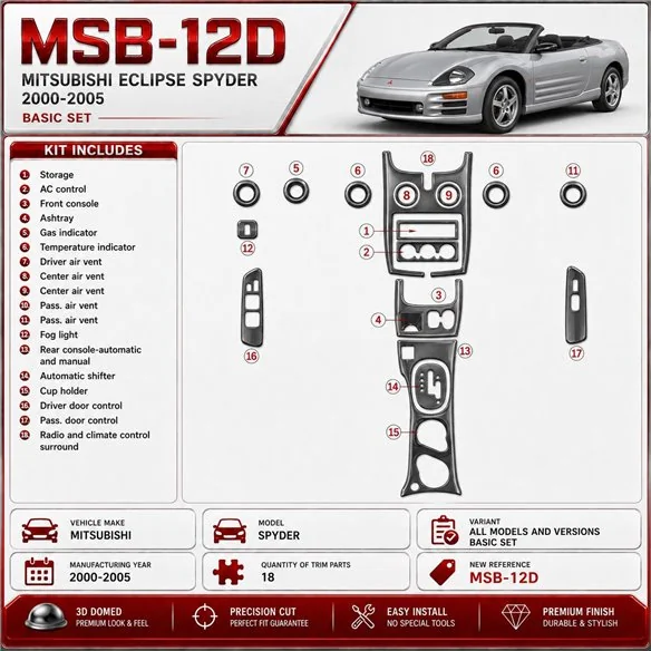 Mitsubishi Spyder 2000-2005 kit de base, 18 pièces kit décoration intérieure tableau de bord
