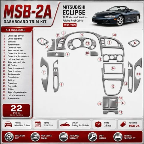 Mitsubishi Eclipse 1995-1999 Folding roof-Cabrio kit décoration intérieure tableau de bord