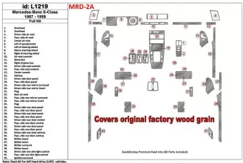 Mercedes Benz S Class 1997-1999 Ensemble Complet, Cover All OEM Wood Kit BD Kit la décoration du tableau de bord - 1 - habillage