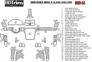 Mercedes Benz S Class W220 2000-2006 OEM Compliance BD Kit la décoration du tableau de bord - 2 - habillage decor de tableau de 