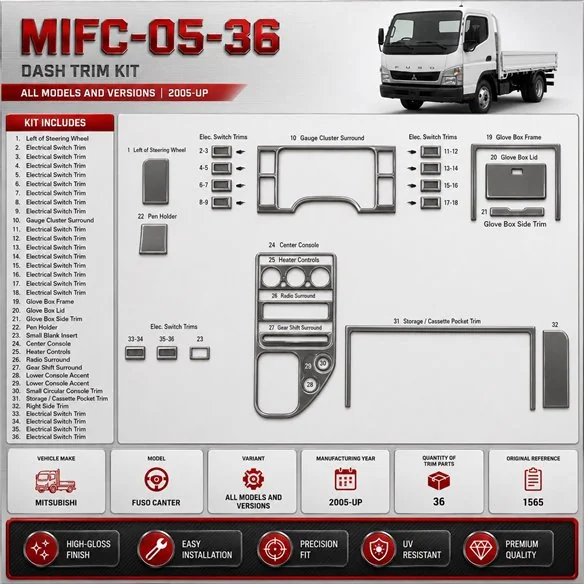 Mitsubishi Fuso Canter 2005 - à aujourd’hui 3D kit décoration intérieure tableau de bord 36 pièces