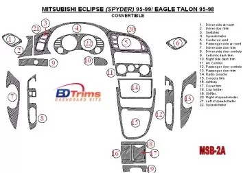 Mitsubishi Eclipse 1995-1999 Folding roof-Cabrio BD Kit la décoration du tableau de bord - 2 - habillage decor de tableau de bor