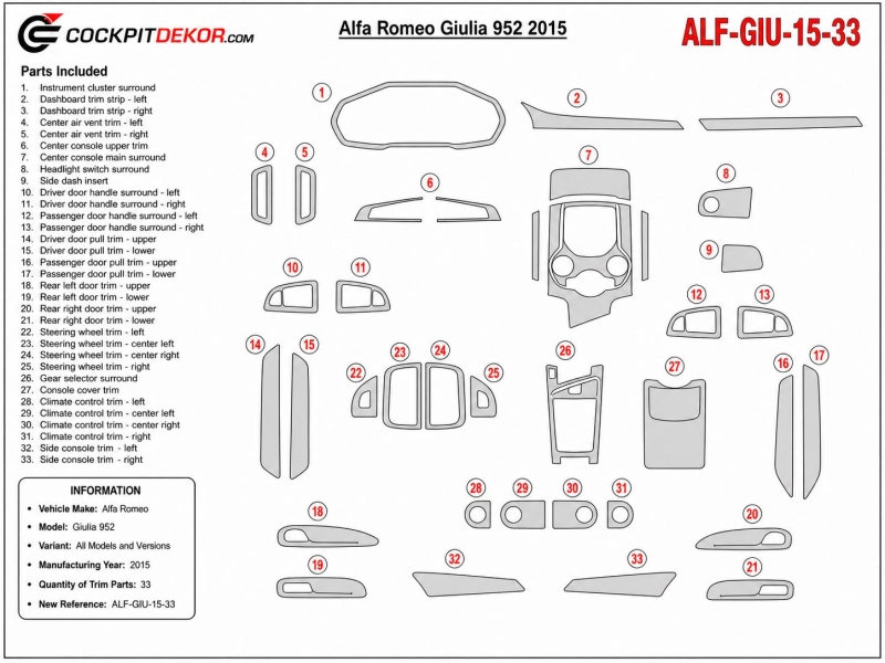 Alfa Romeo 2015 Giulia 952 kit décor tableau de bord 3D, 33 pièces