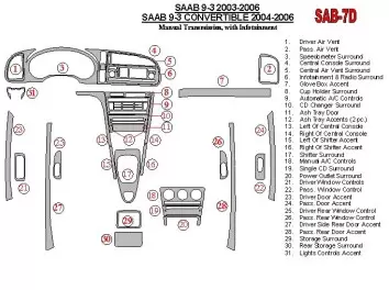 Saab 9-3 2003-2006 boîte manuelle Box, Avec Infotaitment BD Kit la décoration du tableau de bord - 2 - habillage decor de tablea