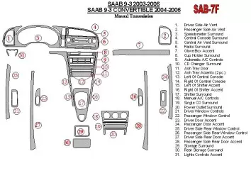 Saab 9-3 2003-2006 boîte manuelle Box, Sans Infotainment Center BD Kit la décoration du tableau de bord - 2 - habillage decor de