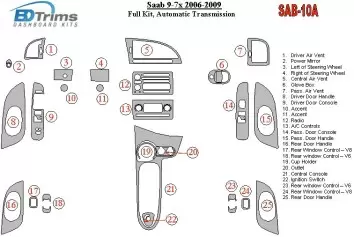 Saab 9-3 2007-UP Ensemble Complet, Automatic Gear, Without NAVI BD Décoration de tableau de bord