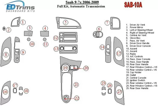 Saab 9-3 2007-UP Ensemble Complet, Boîte automatique, Sans NAVI BD Kit la décoration du tableau de bord - 1 - habillage decor de