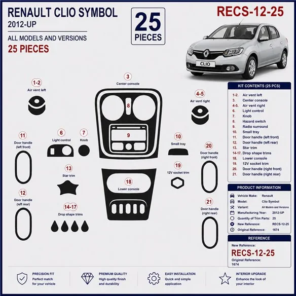 Renault Clio Symbol 2012+ kit décor tableau de bord 3D, 25 pièces