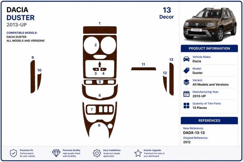 Dacia Duster 2013+ kit décor tableau de bord 3D, 13 pièces