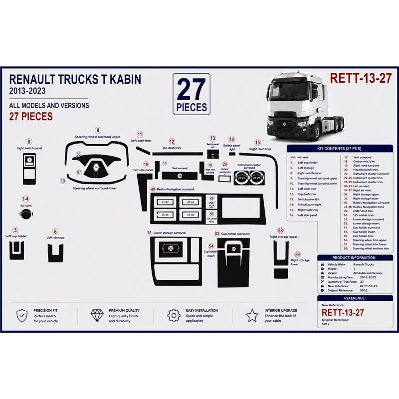 Renault Trucks T 2013-2023 kit décor tableau de bord 3D, 58 pièces
