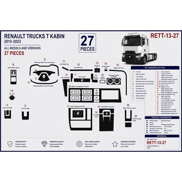 Renault Trucks T 2013-2023 kit décor tableau de bord 3D, 58 pièces