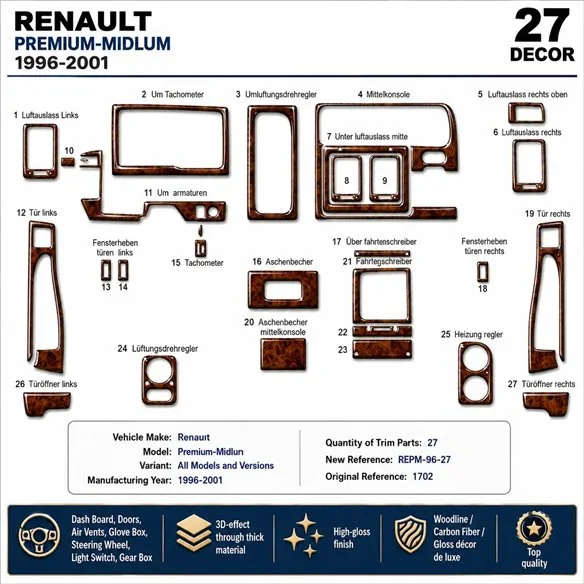 Renault Premium-Midlum 1996-2001 kit décor tableau de bord 3D, 27 pièces